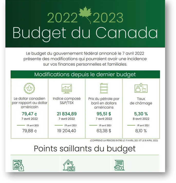 2022-2023 Canada's Budget French
